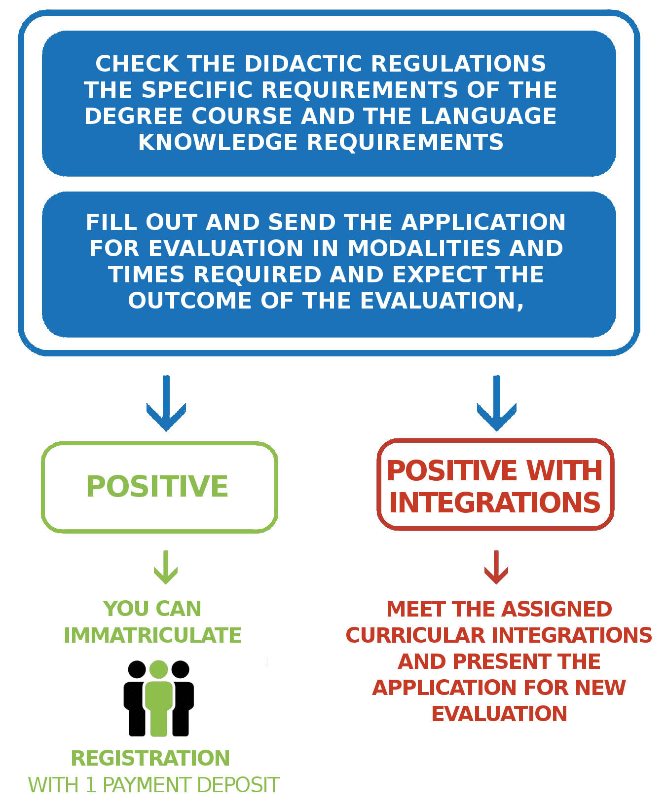 INFOGRAFICA_Magistrale_ENG